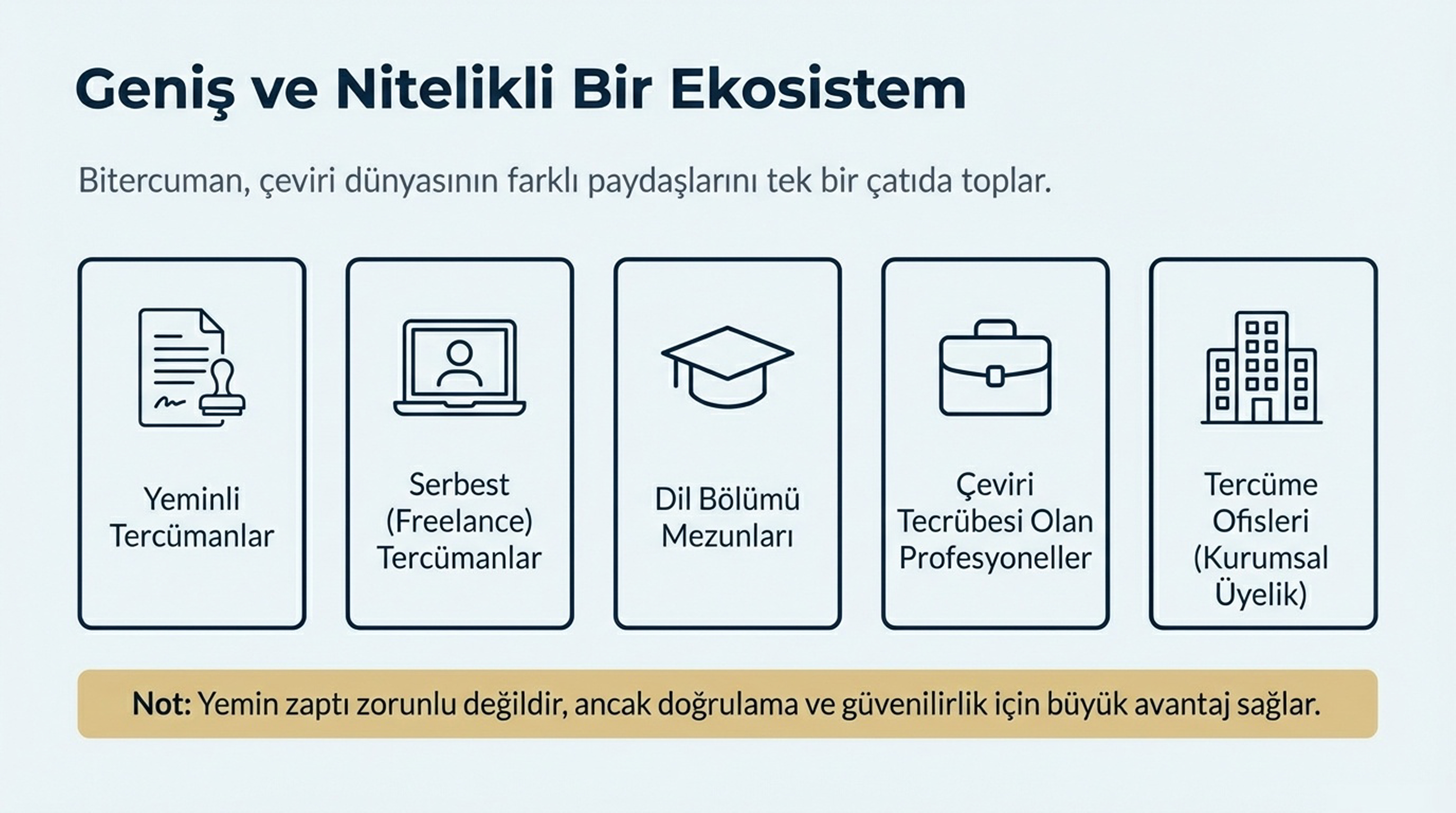 Güvenilir ve Nitelikli Bir Ekosistem